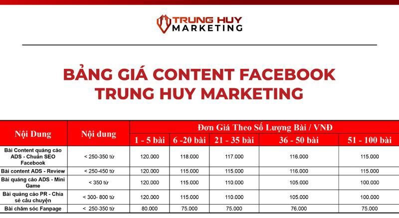 bảng giá content chăm sóc fanpage