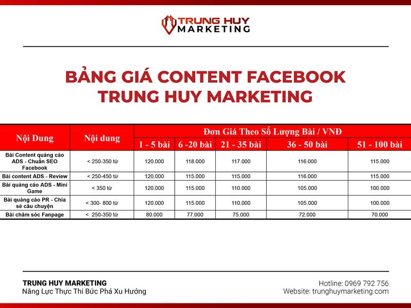 bảng giá dịch vụ content facebook