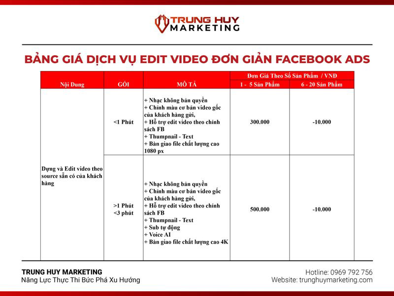 bảng giá dịch vụ edit video intro Trung Huy