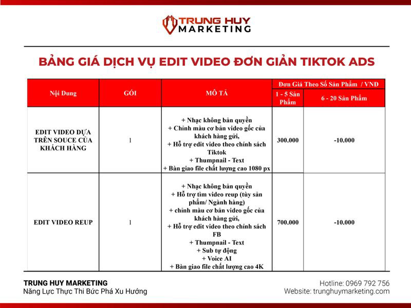 bảng giá dịch vụ edit video intro