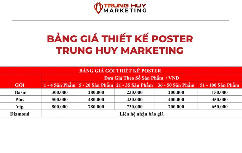 bảng giá thiết kế poster