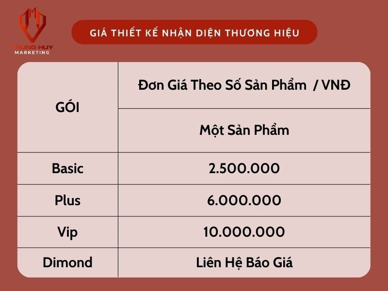 bang-gia-thiet-ke-bo-nhan-dien-thuong-hieu