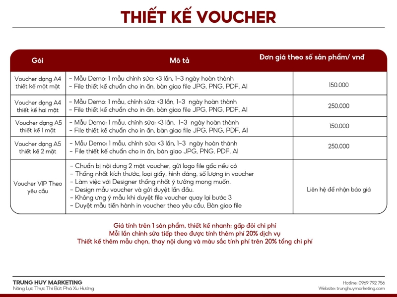 Bảng giá thiết kế voucher 