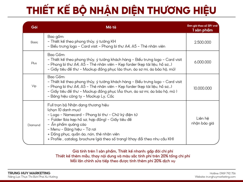 Bảng giá thiết kế bộ nhận diện thương hiệu