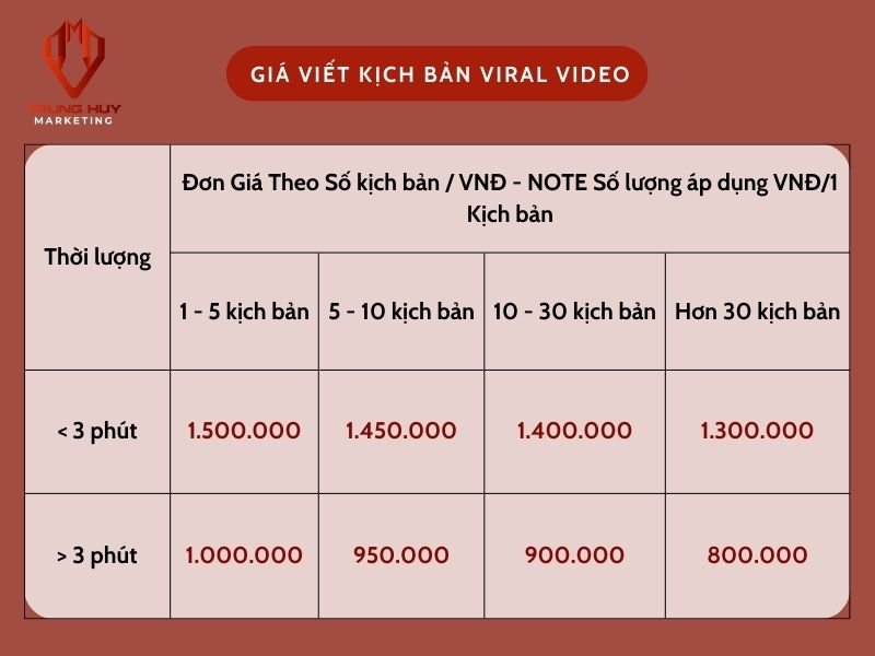 gia-viet-kich-ban-viral