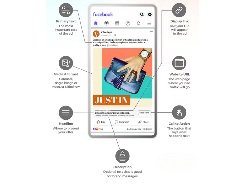 Một số mẹo tối ưu chiến dịch FB Ads