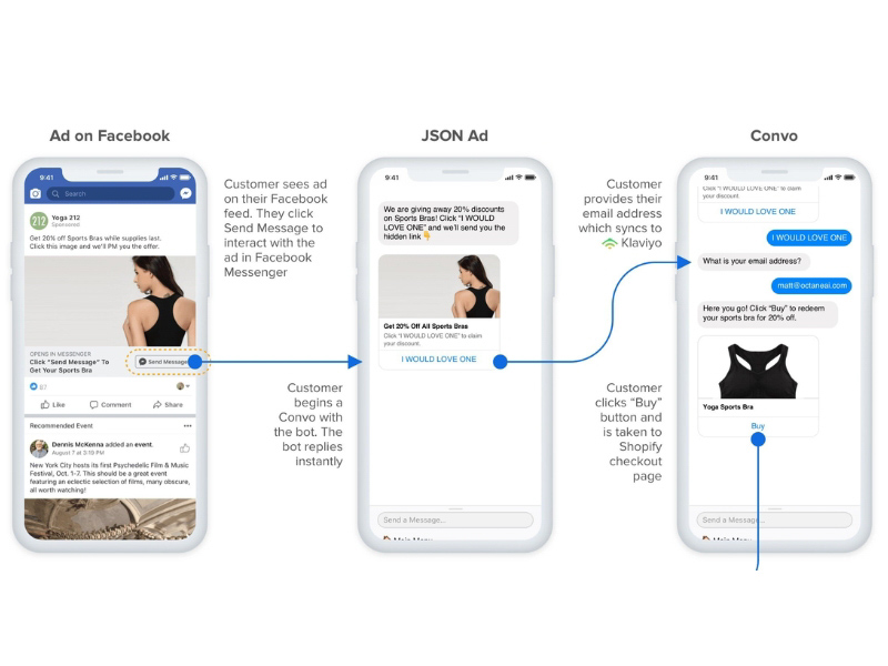 Quảng cáo tin nhắn Messenger (Messenger Ads)