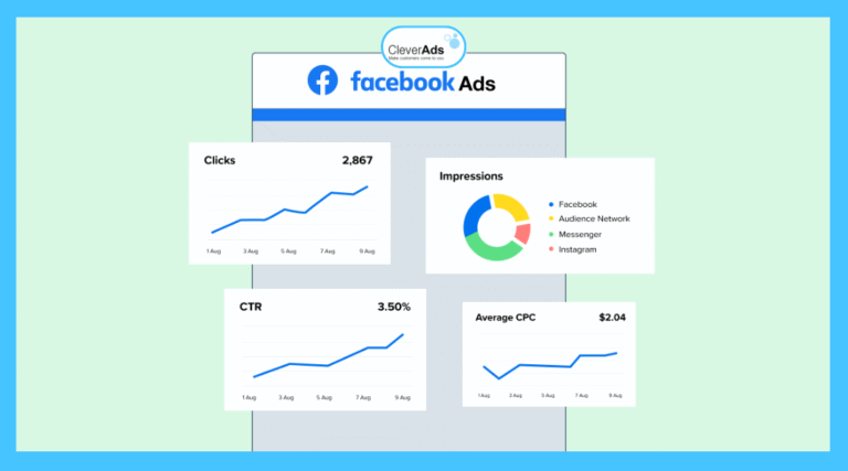 Không phải cứ bỏ nhiều tiền là quảng cáo Facebook hiệu quả