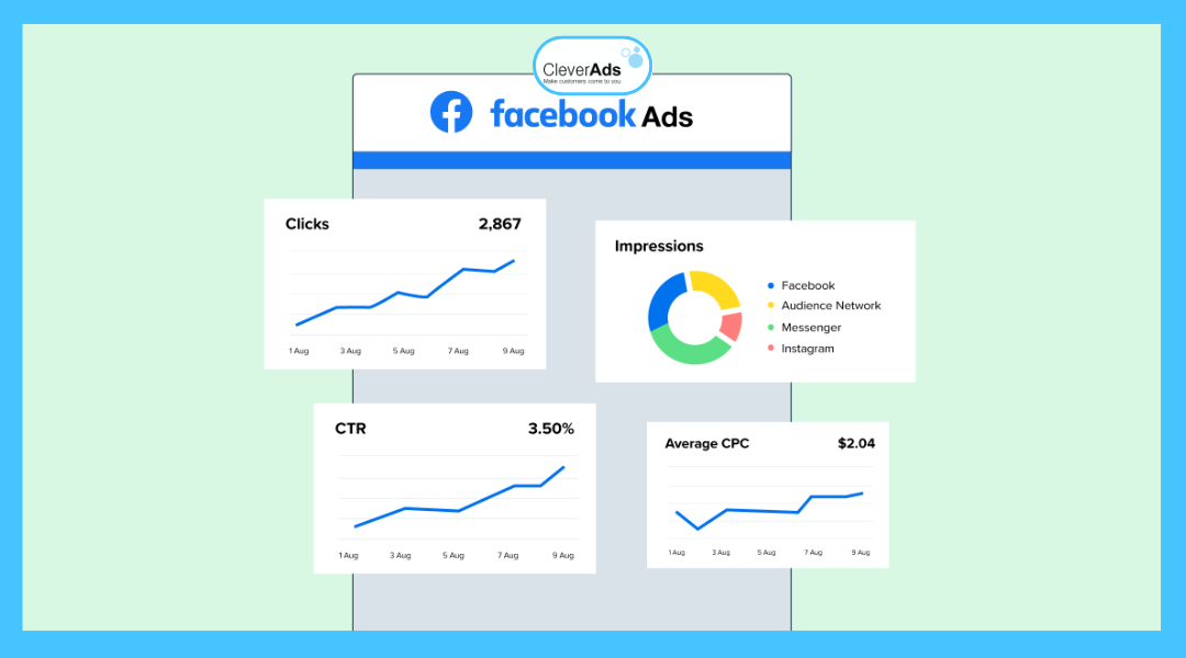 Không phải cứ bỏ nhiều tiền là quảng cáo Facebook hiệu quả
