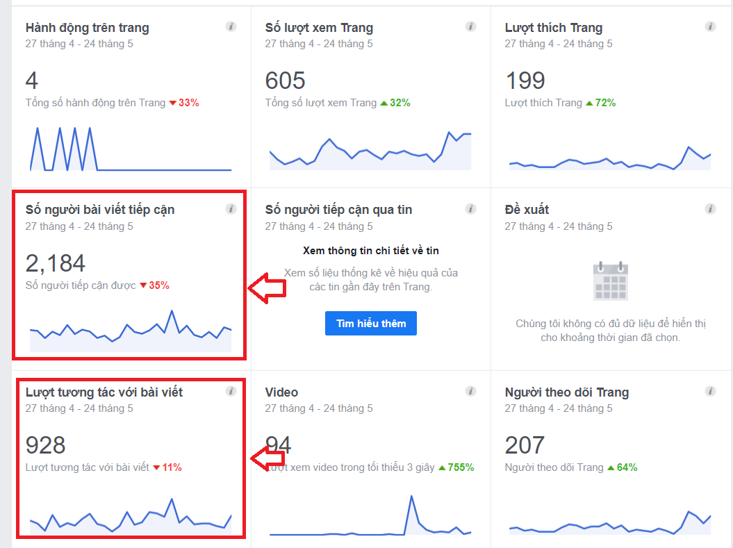 Thúc đẩy lượt tương tác với các bài viết được đăng trên Facebook của khách sạn 